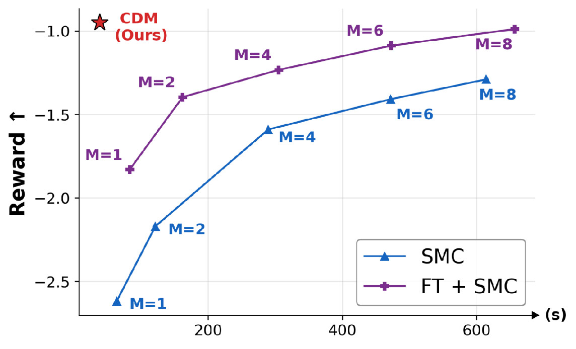 Motivation: cost of Monte Carlo twist estimation